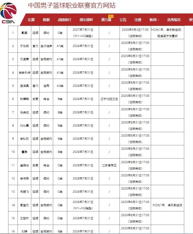森林狼2年1240万签约库明加!ESPN评级A