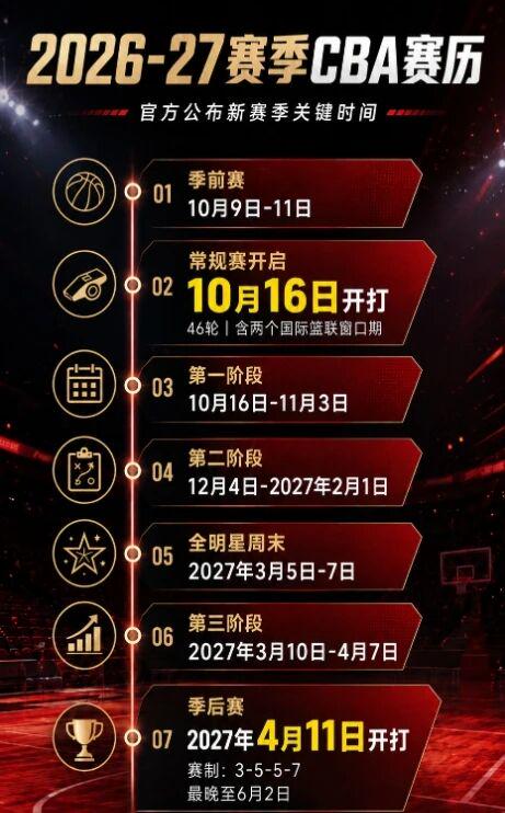 2026NBA选秀仅剩8天